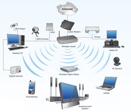 Wireless network
